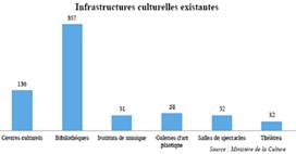 POLITIQUE CULTURELLE A VENIR