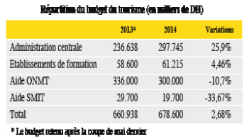 Tourisme pour la région 