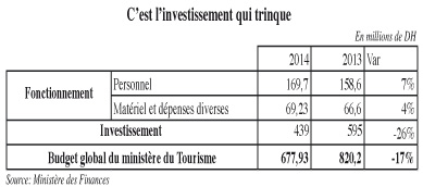 COUPE BUDGÉTAIRE LE TOURISME PASSE AU RÉGIME SEC