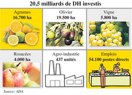 TERRES COLLECTIVES   LE PPP AGRICOLE CHANGE D’APPROCHE