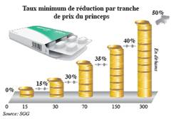 Louardi au Club de L’Economiste Prix du médicament Pas de marche arrière