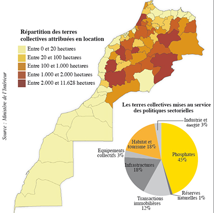   TERRES COLLECTIVES  ENIÈME PROMESSE DE RÉFORME  63.000 HECTARES PASSÉS EN LOCATION AUX INVESTISSEURS