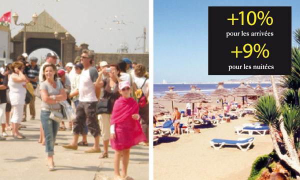 Tourisme L’embellie se poursuit