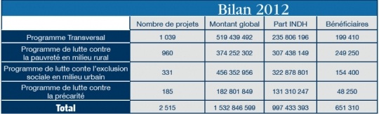 Développement durable 