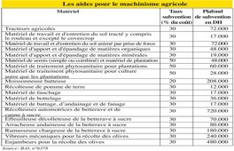 L’agrégation décrétée… à coup de subventions 