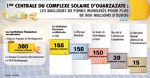 Énergies renouvelables Un consortium espagnol chargé de la construction de la centrale solaire d’Ouarzazate