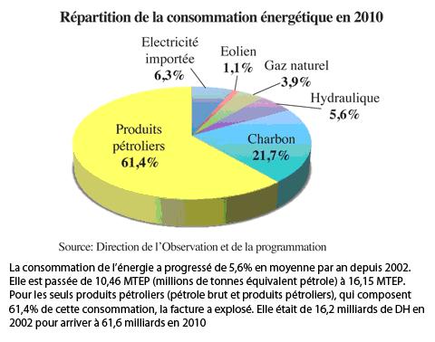 Energies–Renouvelables 