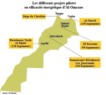 AL OMRANE MENE UN PROJET DEMONSTRATEUR EN EFFICACITE