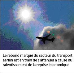 Transport aérien: La reprise ralentit   