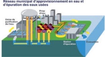   L’ensemble des villes marocaines seront dotées de stations d’épuration des eaux usées à l’horizon 2030