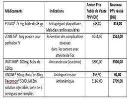 Ministère de la Santé  Nouvelle baisse des prix pour 98 médicaments