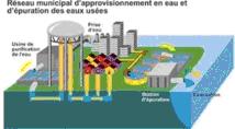 L’ensemble des villes marocaines seront dotées de stations d’épuration des eaux usées à l’horizon 2030