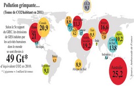 COP 21/Climat Paris balise le terrain pour Marrakech 