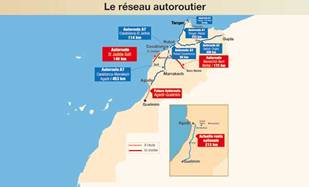 Souss Sahara Atlantique