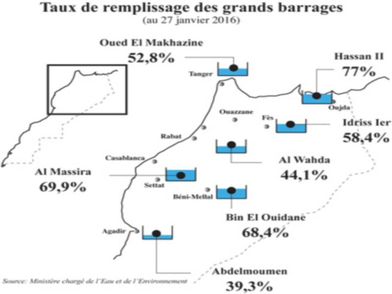 La réserve des barrages se dégrade