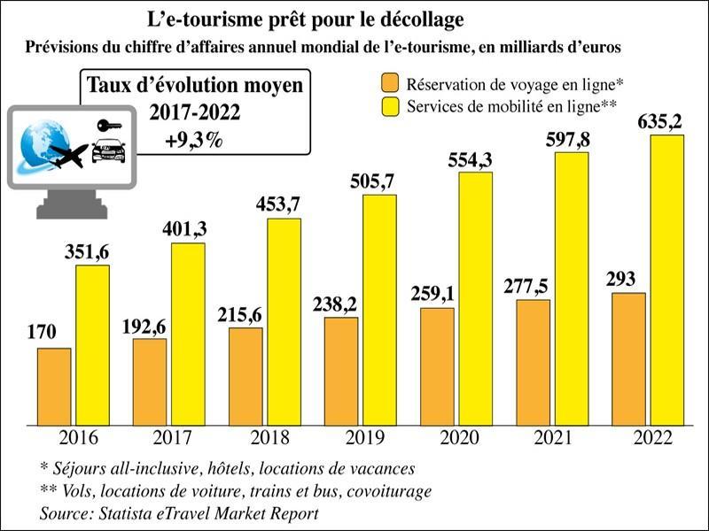 Tourisme pour la région 