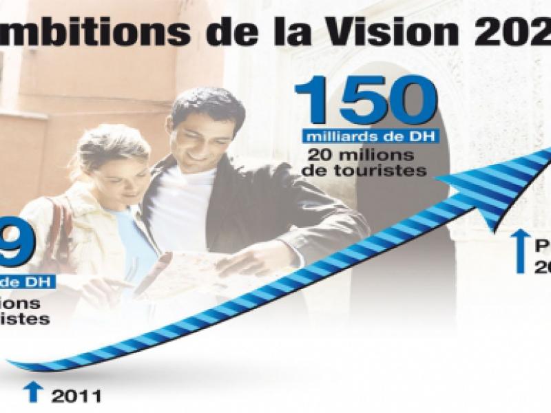 Maroc : la vision 2020 coûtera 13 milliards d'euros