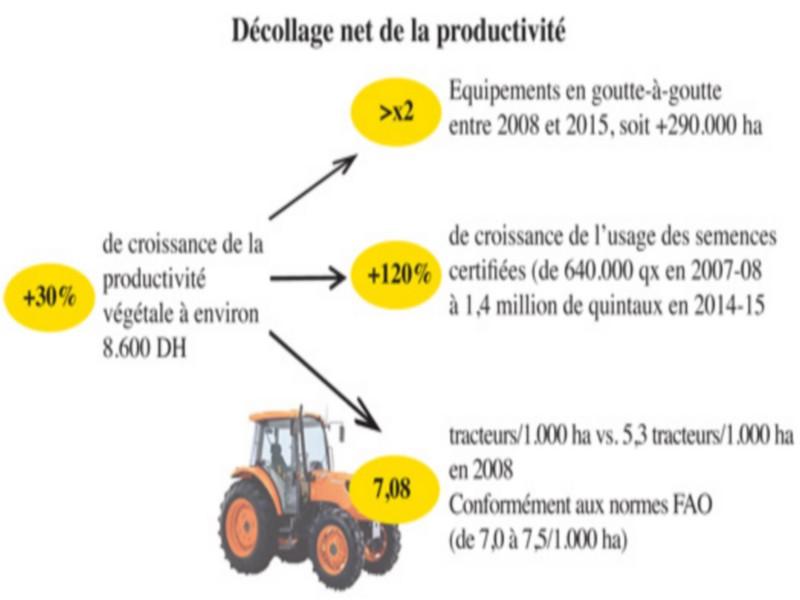 Développement durable 