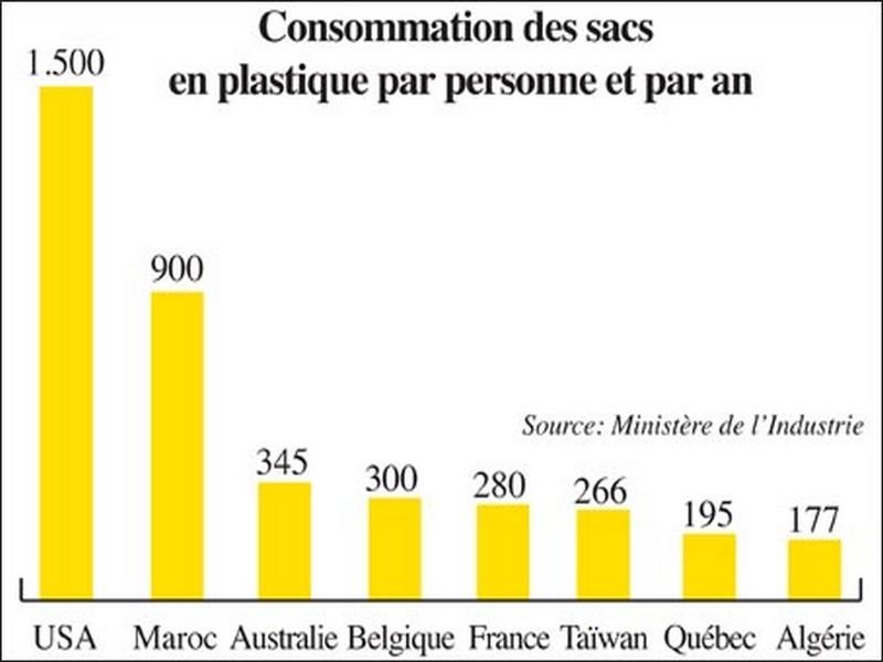 Sacs en plastique: Le compte à rebours